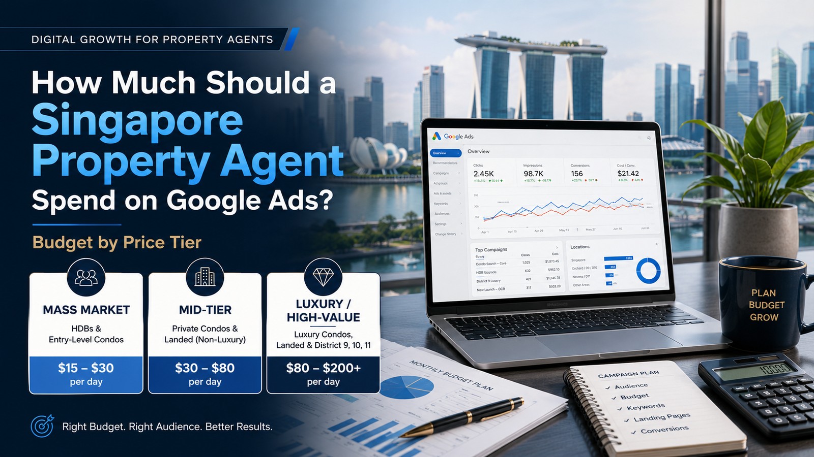How Much Should a SG Agent Spend on Google Ads? — article cover