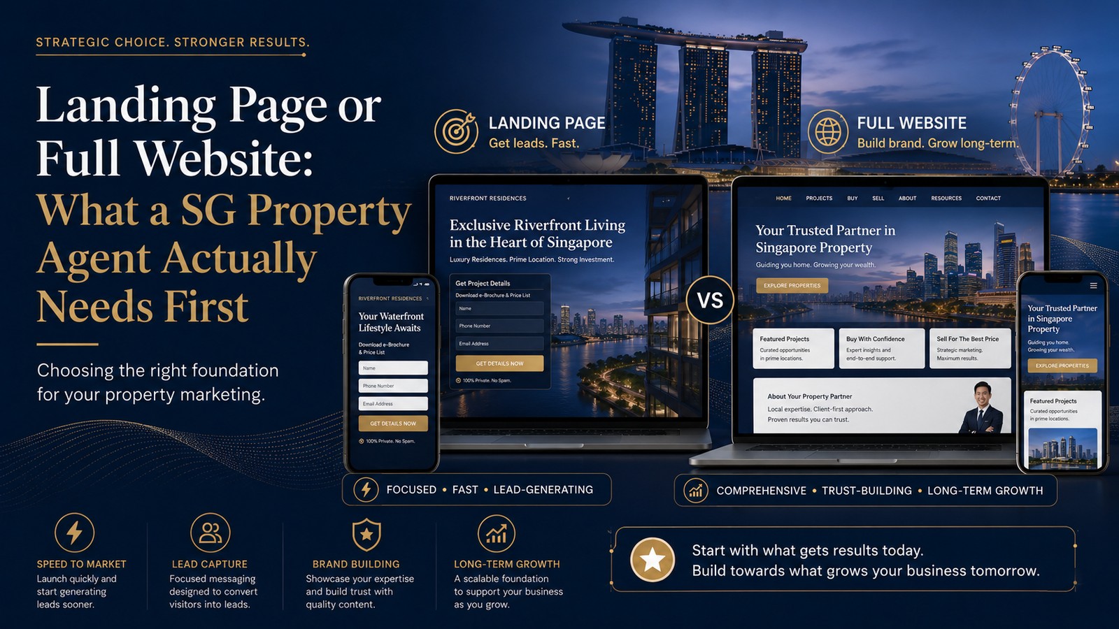 Landing Page or Full Website: What You Need First — article cover