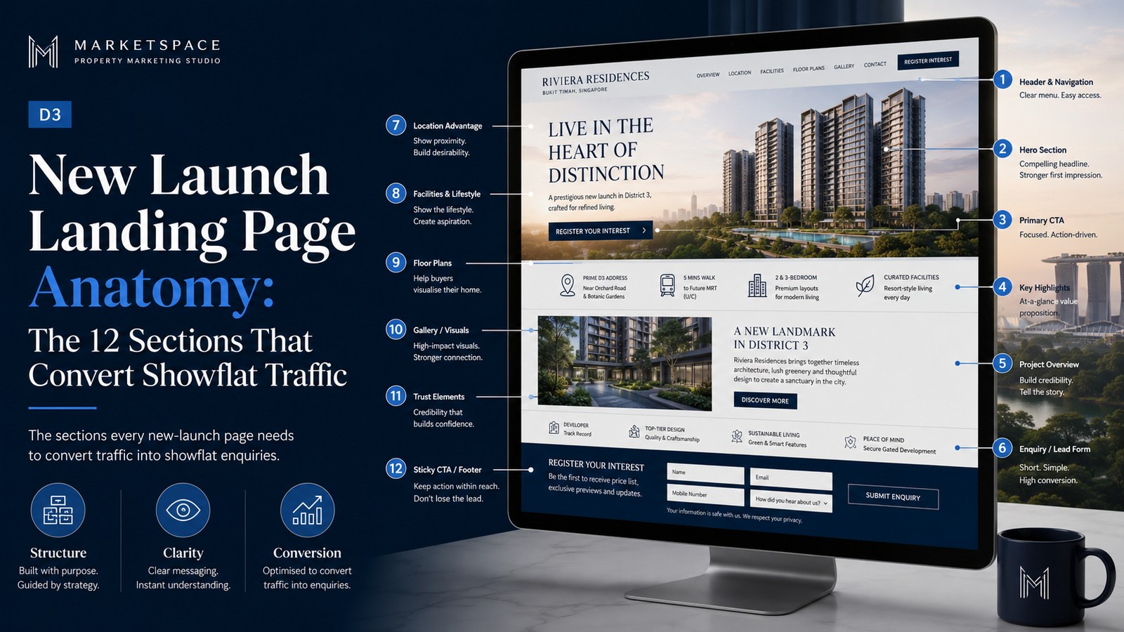 Landing Page Anatomy: The 12 Sections That Convert — article cover