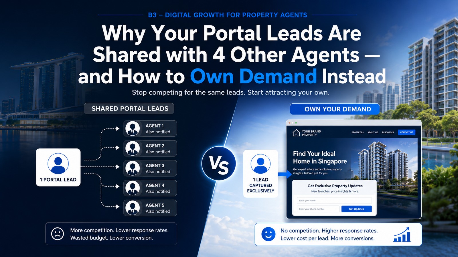 Why Your Portal Leads Are Shared With 4 Other Agents — article cover